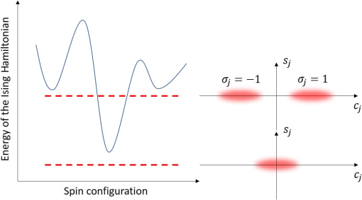 Numerical simulation of probabilistic computing to NP