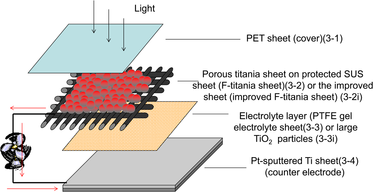 PTFde xenon nasıl kurulur PTFde xenon nasıl kurulur