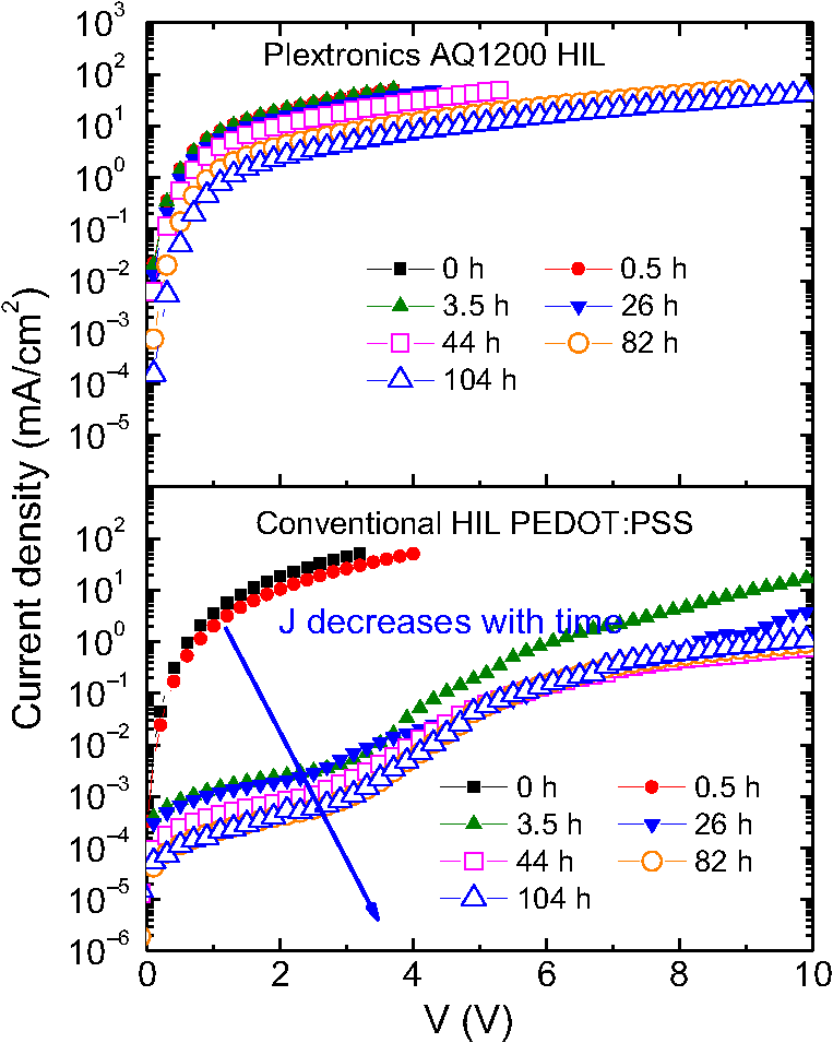 Review Of Recent Progress In Multilayer Solution Processed - 
