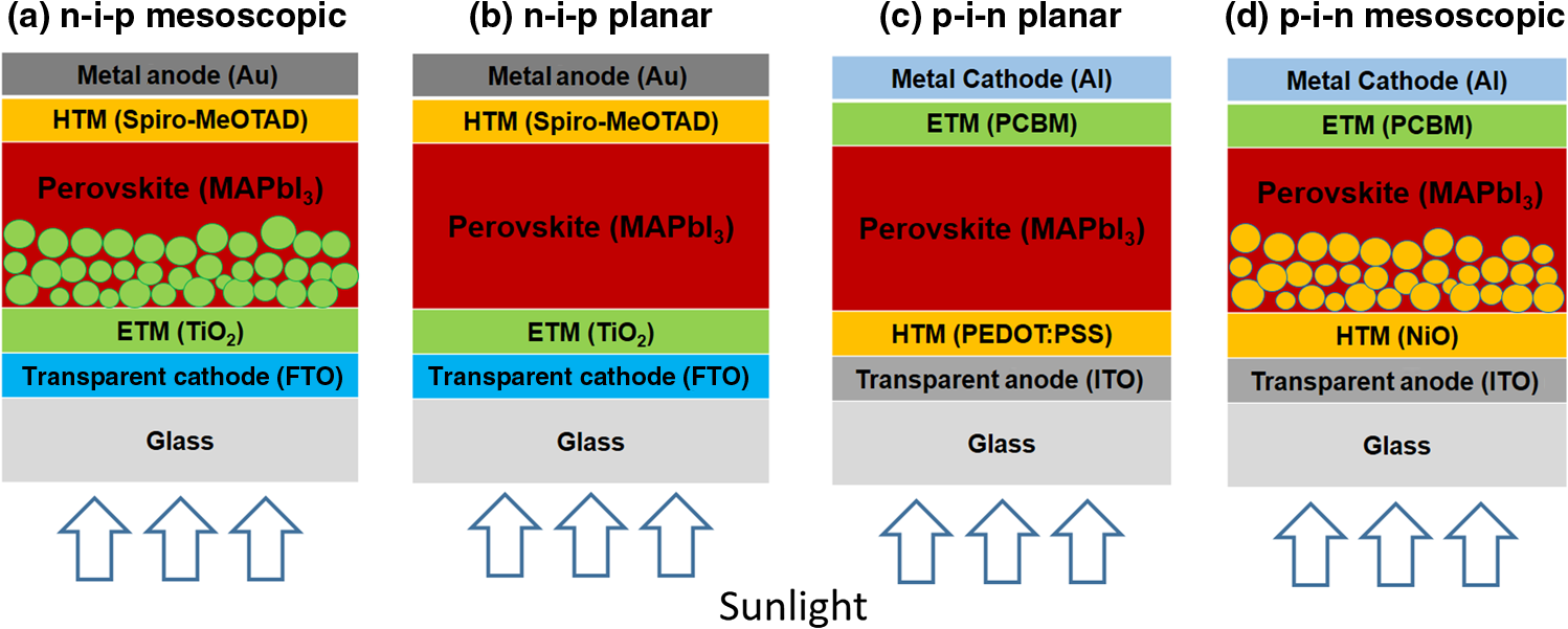 Pathways Toward High Performance Perovskite Solar Cells Review Of Recent Advances In Organo Metal Halide Perovskites For Photovoltaic Applications