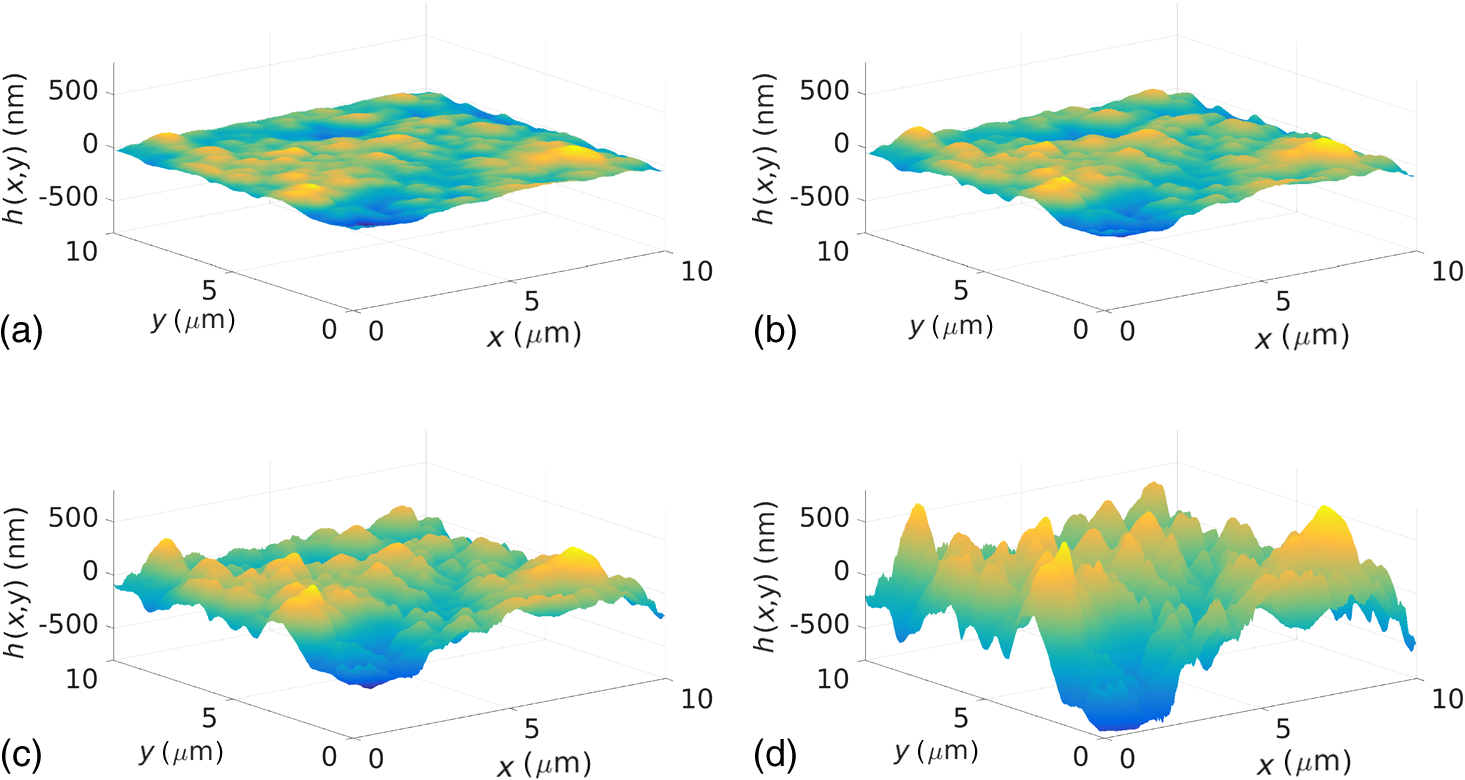 Fourier Transform Based Interface Roughness Analysis For