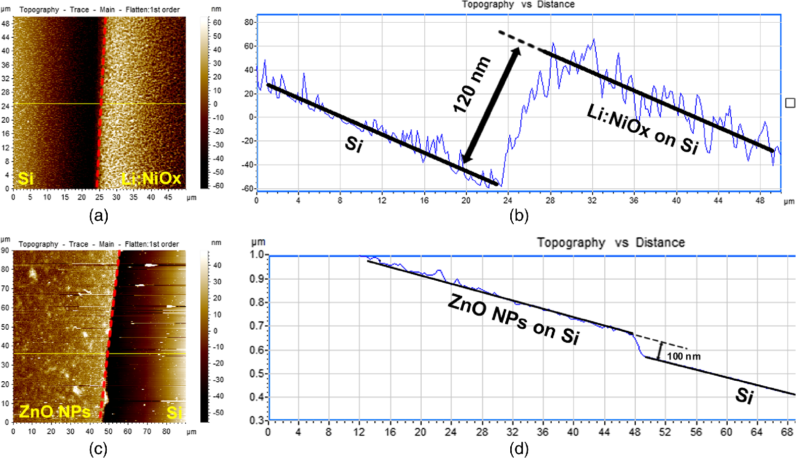 Solar Cell 1v Curves And Equivalent Circuit Courtesy Agilent
