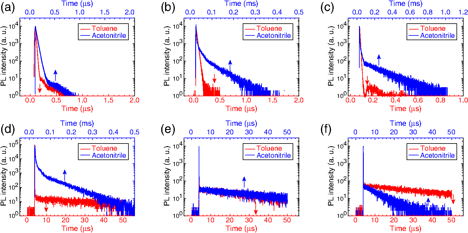Solvent Dependent Investigation Of Carbazole Benzonitrile Derivatives Does The 3le 1ct Energy Gap Facilitate Thermally Activated Delayed Fluorescence