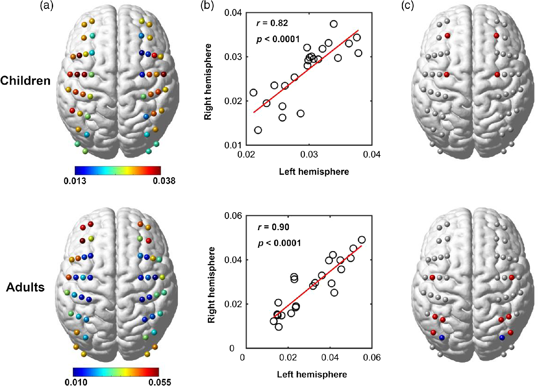 Brain Signature Characterizes Boys With >> Functional Near Infrared Spectroscopy Evidence For The Development Brain Signature Characterizes Boys With >> Functional Near Infrared Spectroscopy Evidence For The Development