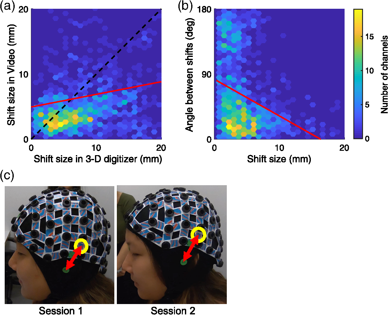 Fresh Look at Video Based Motion Resilient Reconstruction Of Three Dimensional