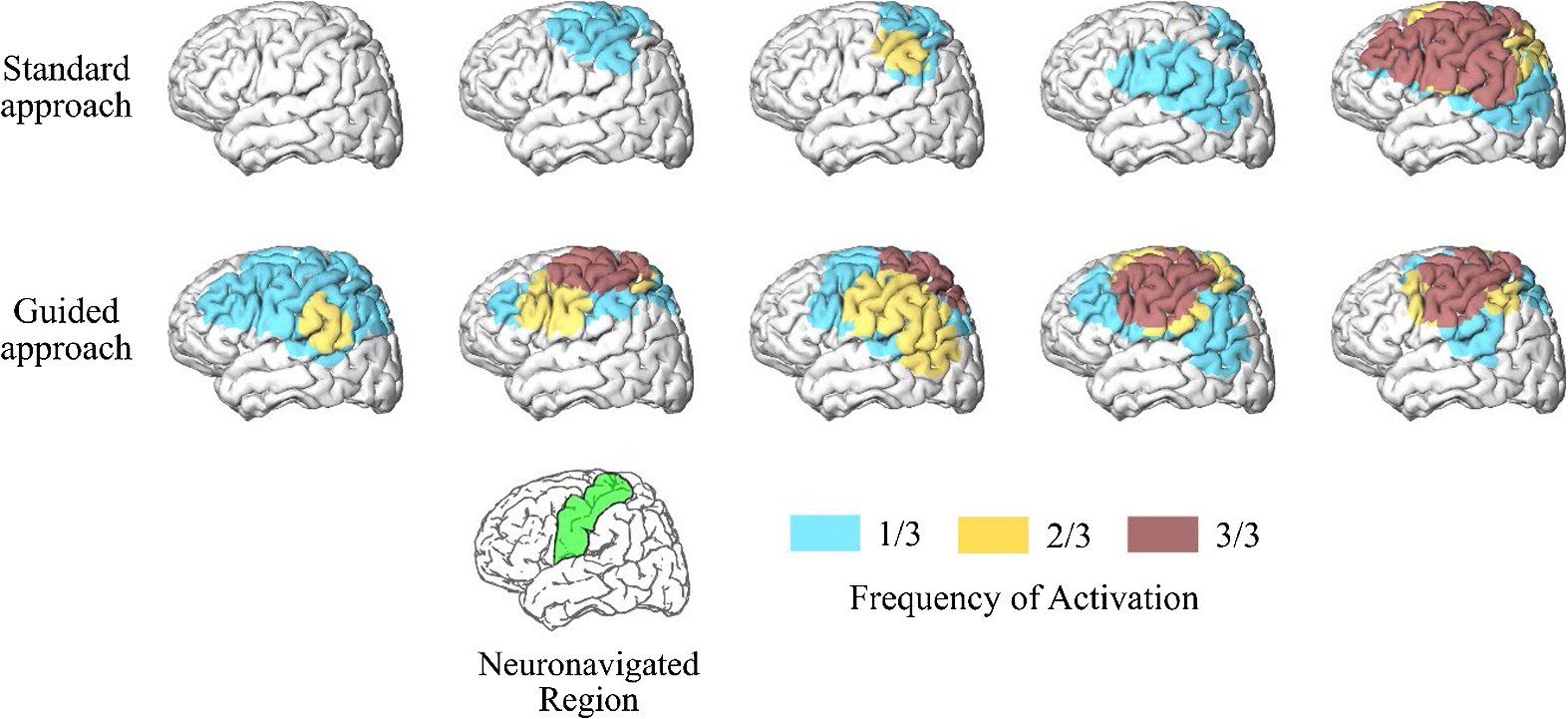 √ Brain Test Level 291, 292, 293, 294, 295, 296, 297, 298, 299