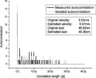 particle sizing by photon correlation laser doppler anemometer in size of photon