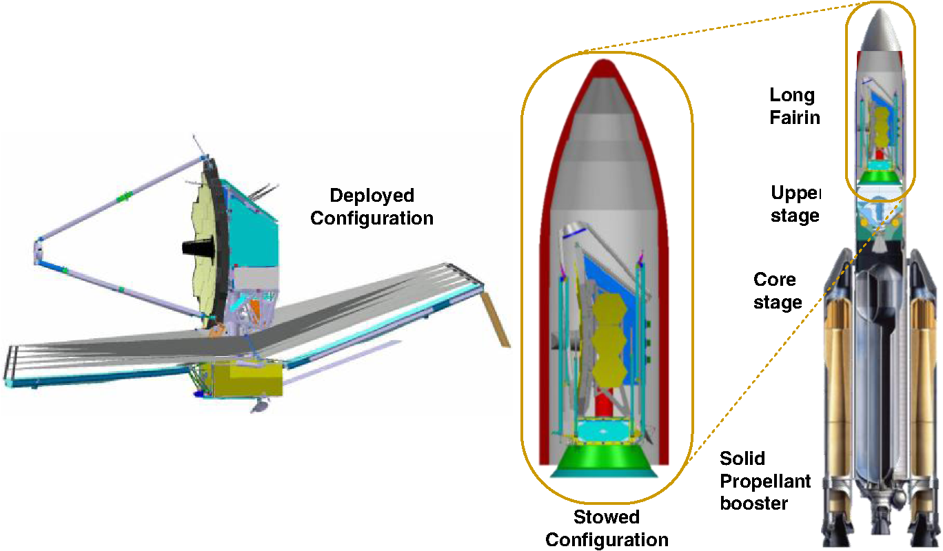 Launch of the $10 billion James Webb Space Telescope delayed 7 months -  Business Insider