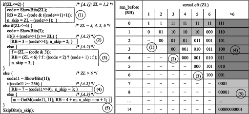 Fast multiple run_before decoding method for efficient implementation ...