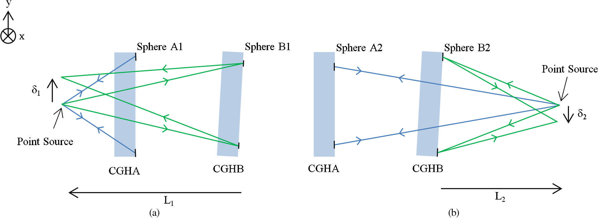 Design and analysis of an alignment procedure using computer-generated ...