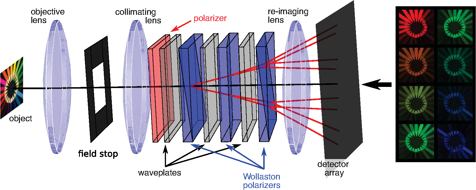 Related image