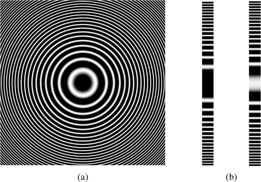 Graphics processing unit-based implementation of a one-dimensional