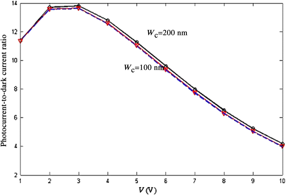 comparative analysis of dark current