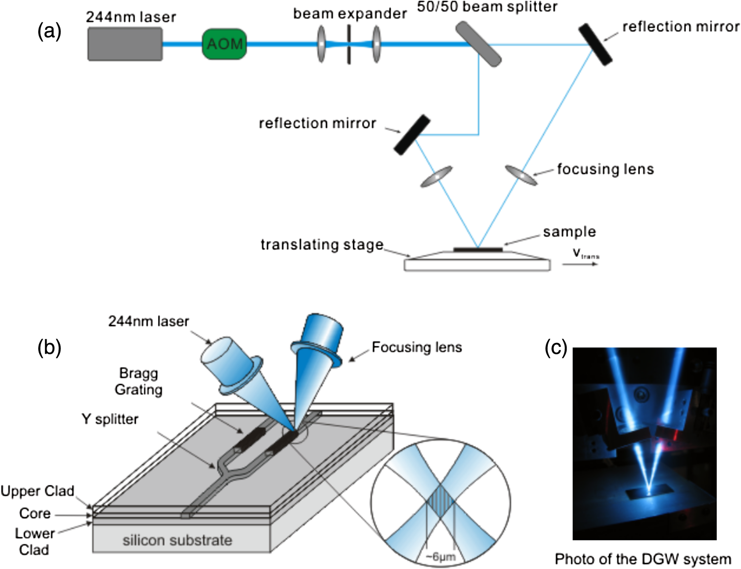 Glass optical waveguides a review of fabrication techniques