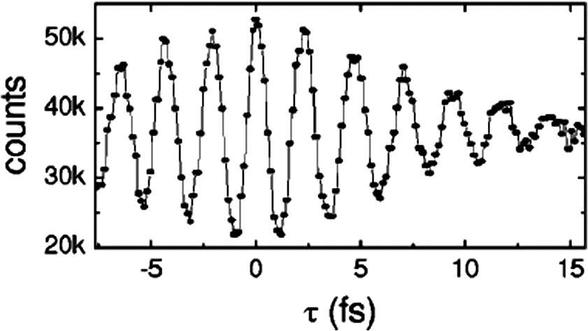 Radiometry And The Detection Of Optical Radiation Pdf Reader