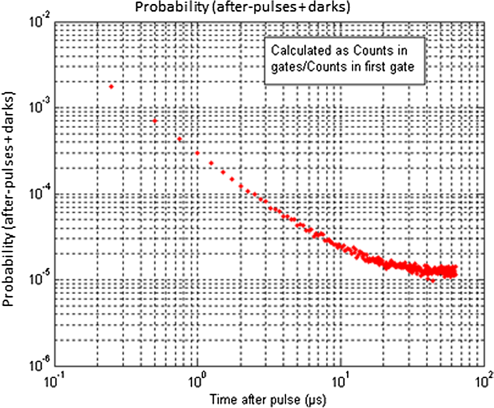 Radiometry And The Detection Of Optical Radiation Pdf Converter Radiometry And The Detection Of Optical Radiation Pdf Converter
