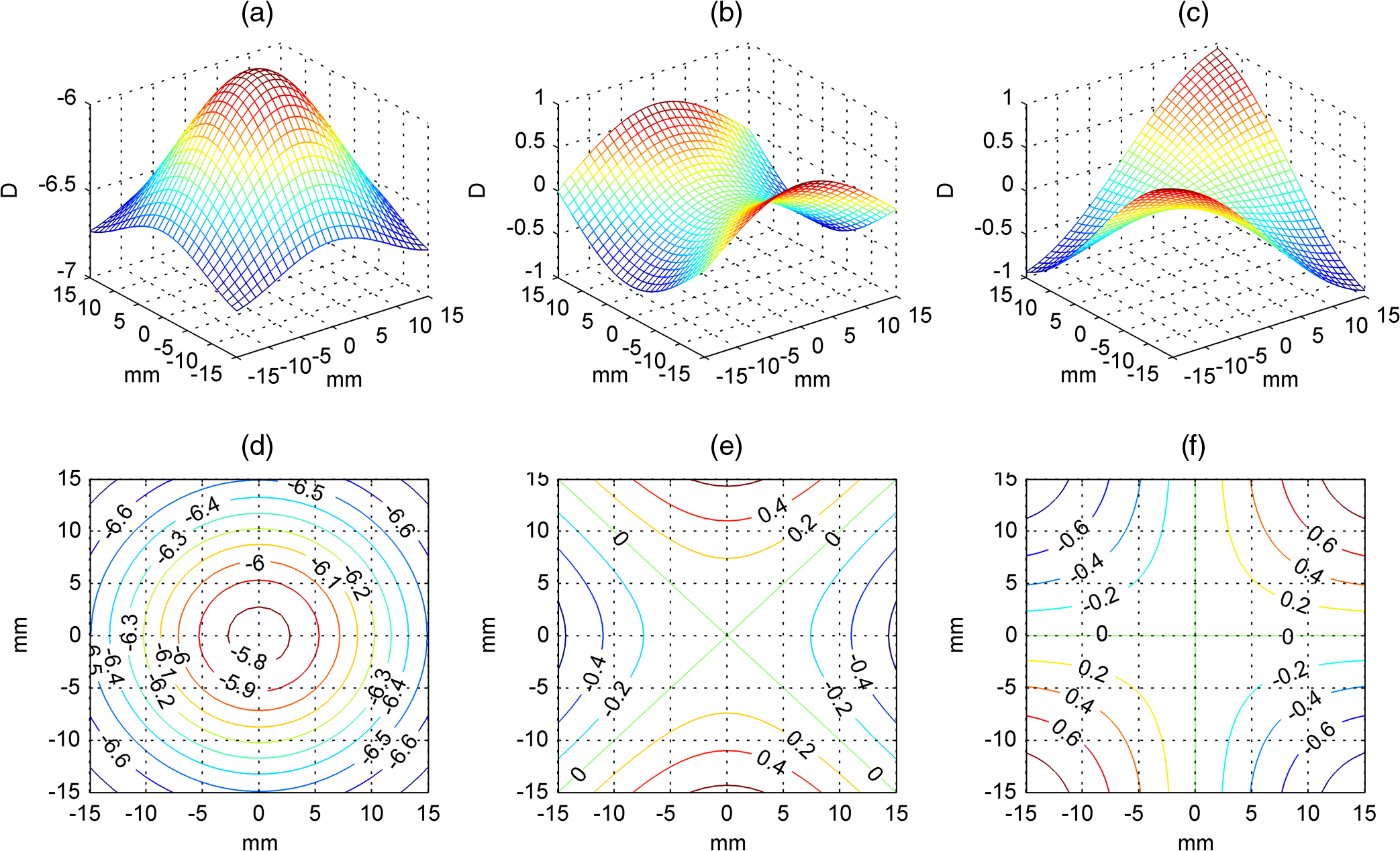 Trace method