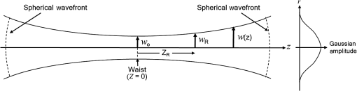OE_54_3_035105_f001.png
