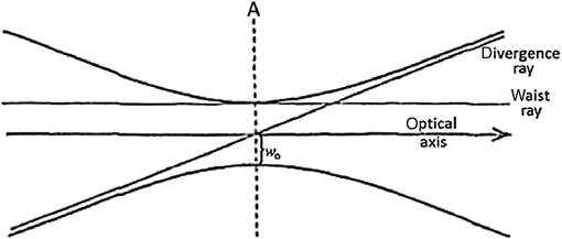OE_54_3_035105_f003.png