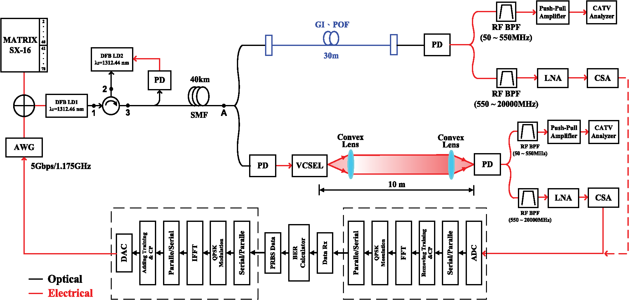 Qam Channel Frequency Chart