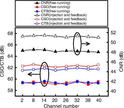 Catv Frequency Chart