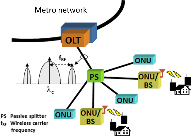 optical network design and implementation ebook download Implementation optical and network ebook download design