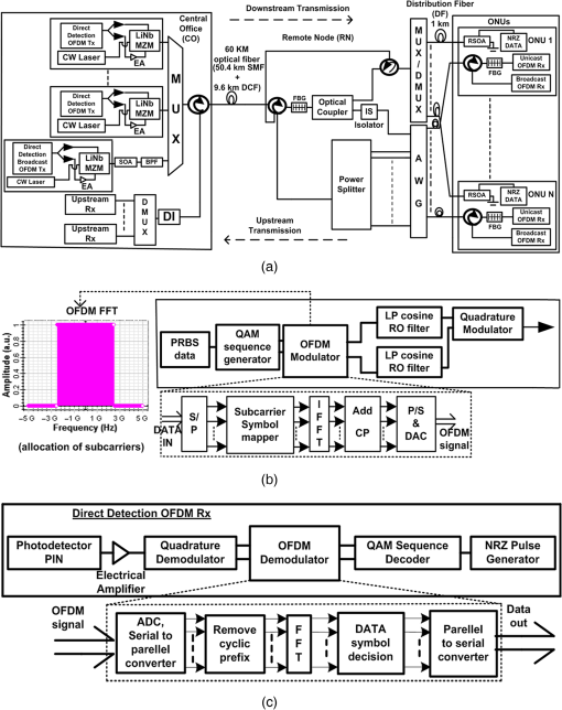 rsoa in optisystem rsoa in optisystem