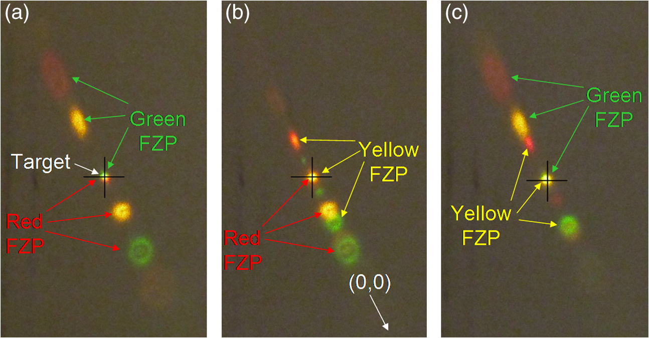 Wavelength Agile Nonmechanical Laser Beam Steering From Fresnel Zone Plates Imprinted On A Liquid Crystal Spatial Light Modulator Wavelength Agile Nonmechanical Laser Beam Steering From Fresnel Zone Plates Imprinted On A Liquid Crystal Spatial Light Modulator