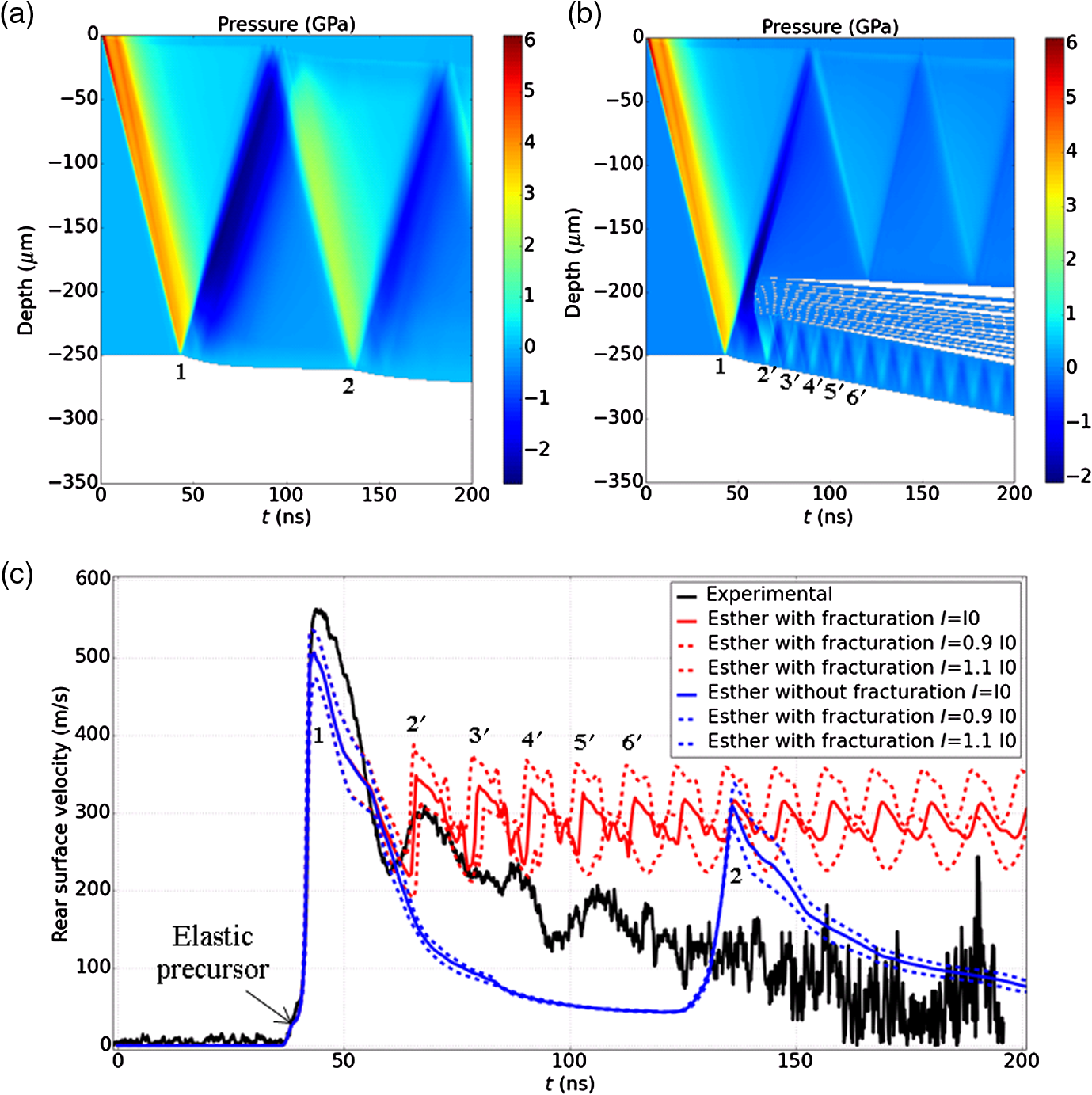 Numerical Study Of Laser Ablation On Aluminum For Shock Wave Applications Development Of A Suitable Model By Comparison With Recent Experiments