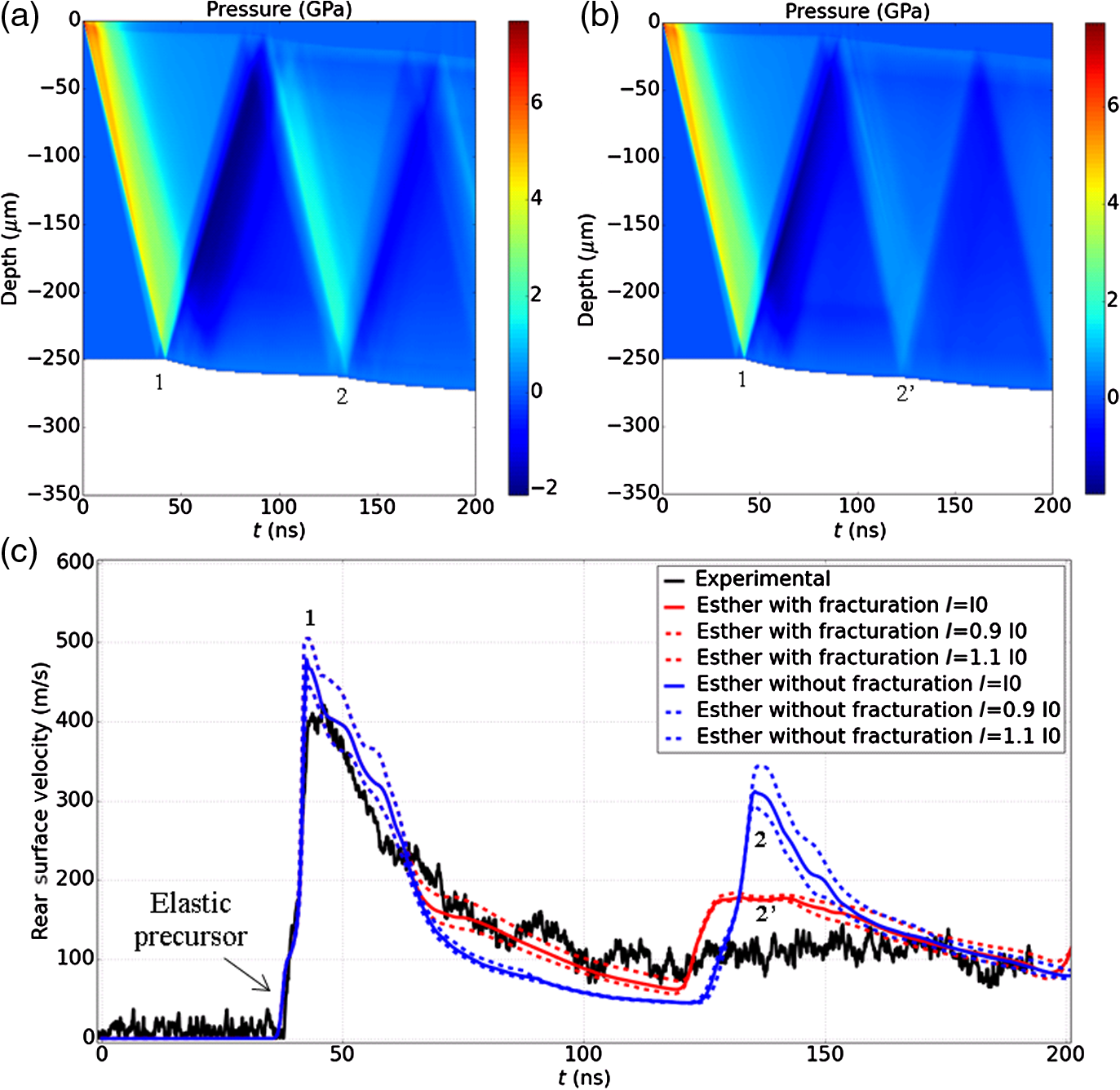 Numerical Study Of Laser Ablation On Aluminum For Shock Wave Applications Development Of A Suitable Model By Comparison With Recent Experiments