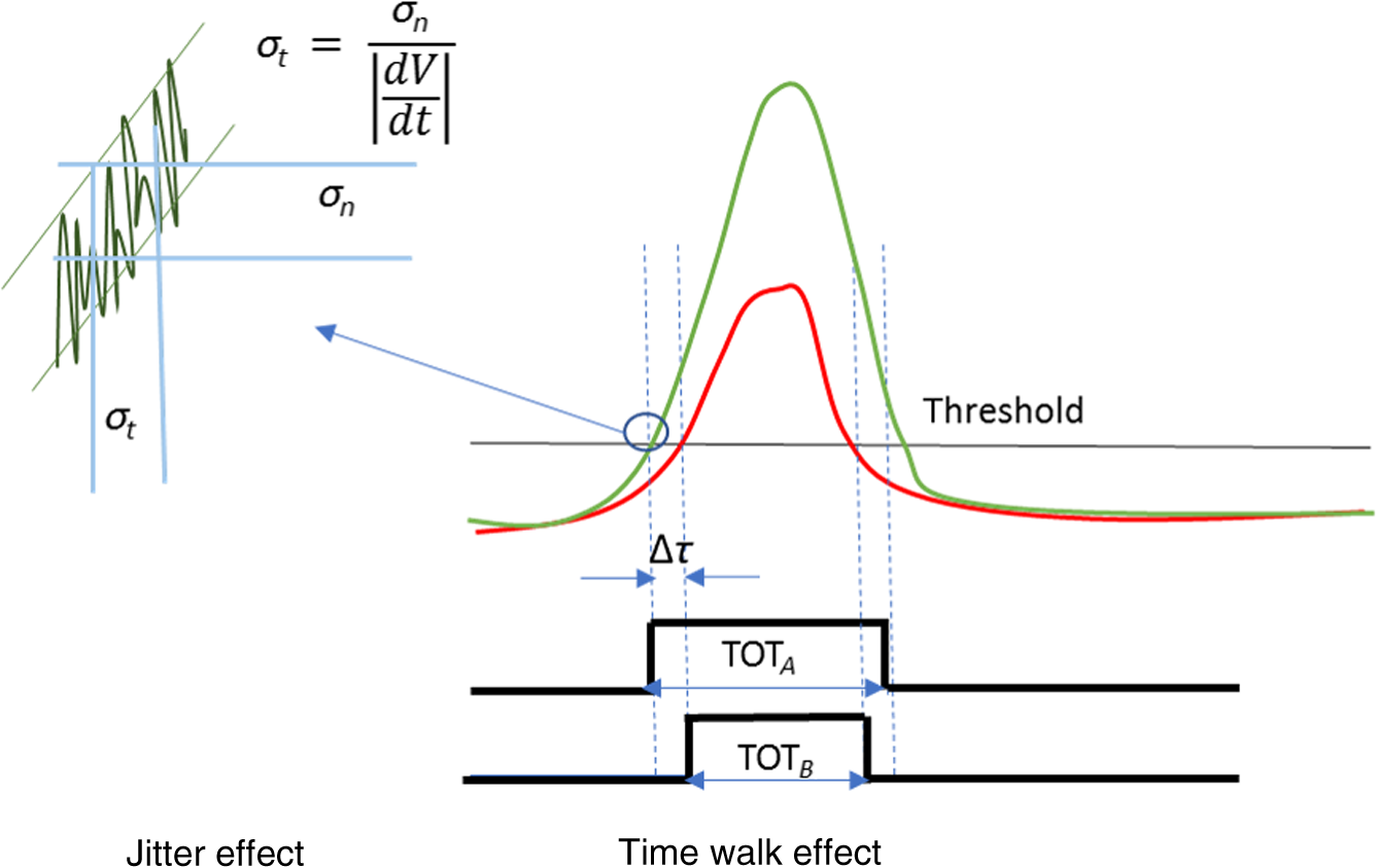Load threshold. Формирователь Dead time. Threshold t 200 схема. Дискриминатор 10.7 МГЦ. Threshold эффект.