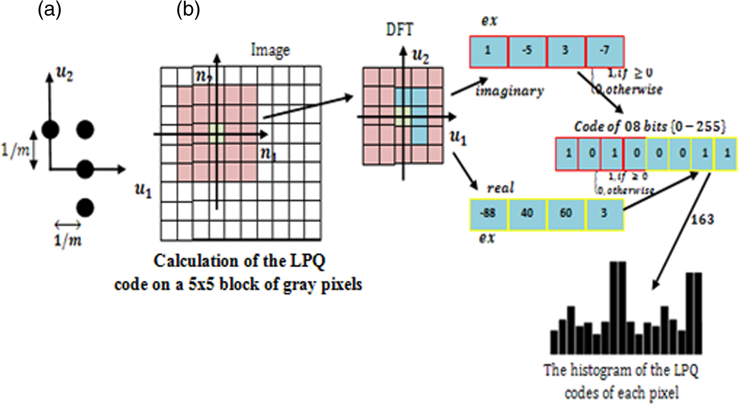 fra nu af Stige Undervisning Experiments and improvements of ear recognition based on local texture descriptors fra nu af Stige Undervisning Experiments and improvements of ear recognition based on local texture descriptors