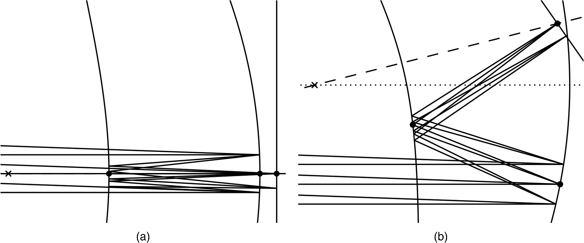 Four-Mirror Freeform Design