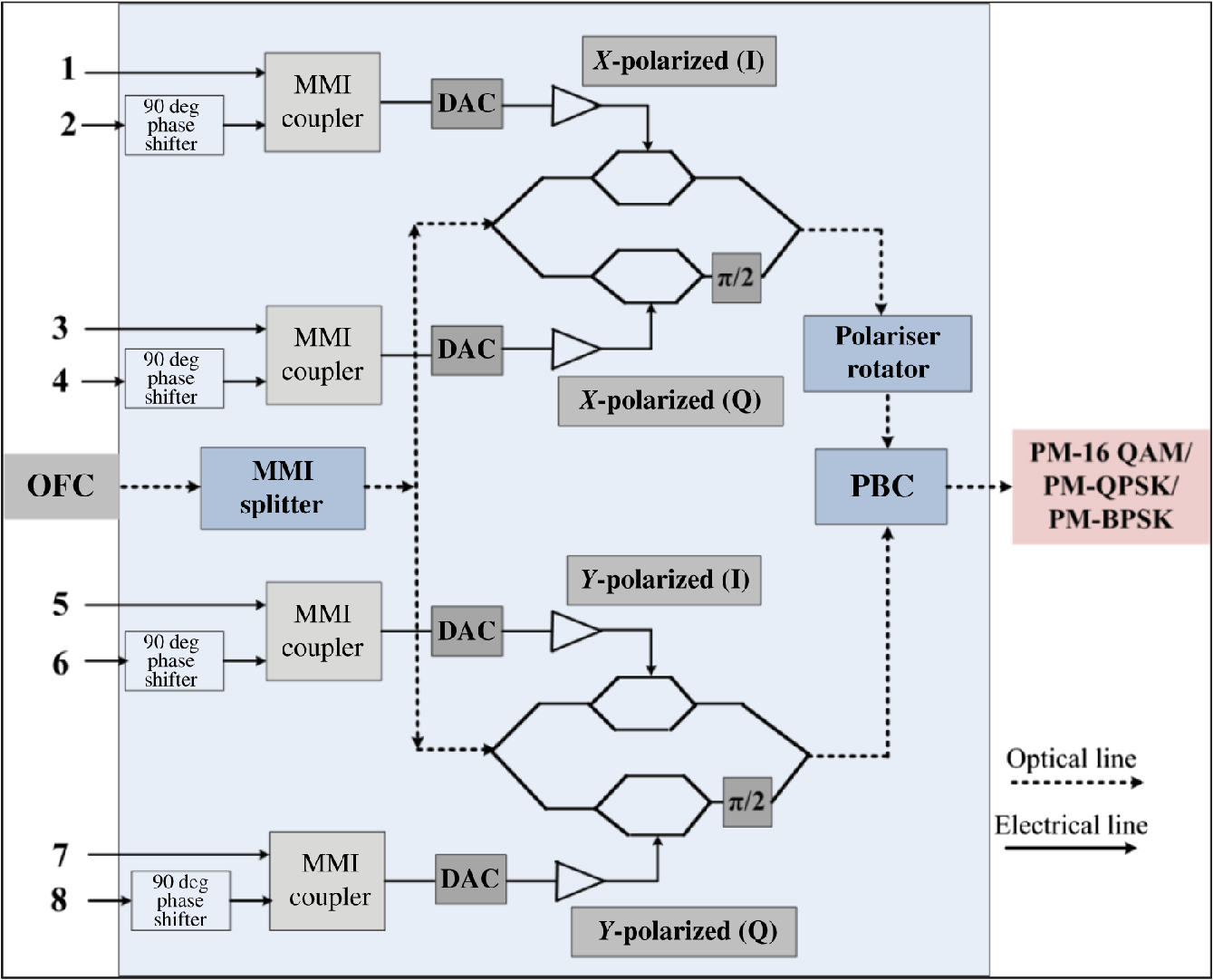 Review And Analysis Of Elastic Optical Network And Sliceable Bandwidth Variable Transponder Architecture Review And Analysis Of Elastic Optical Network And Sliceable Bandwidth Variable Transponder Architecture