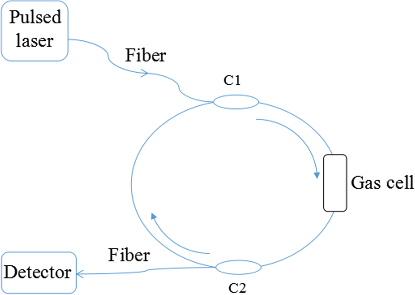 Optical Technology For Detecting The Decomposition Products Of Sf6 A Review