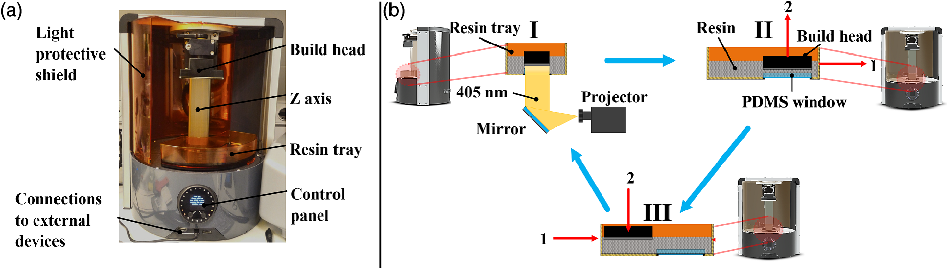 Photosensitive by natural means derived resins to optical 3-D photo relating to Vsd 190 Printable identified as Photosensitive obviously derived resins towards optical 3-D
