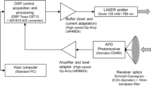 OE_57_4_044104_f006.png