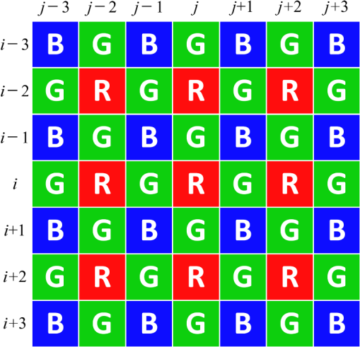 Bayesian method application for color demosaicking