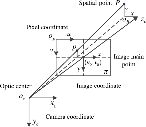 Pose estimation method for planar mirror based on one-dimensional target