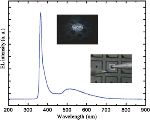 Zinc Oxide Light Emitting Diodes A Review - 