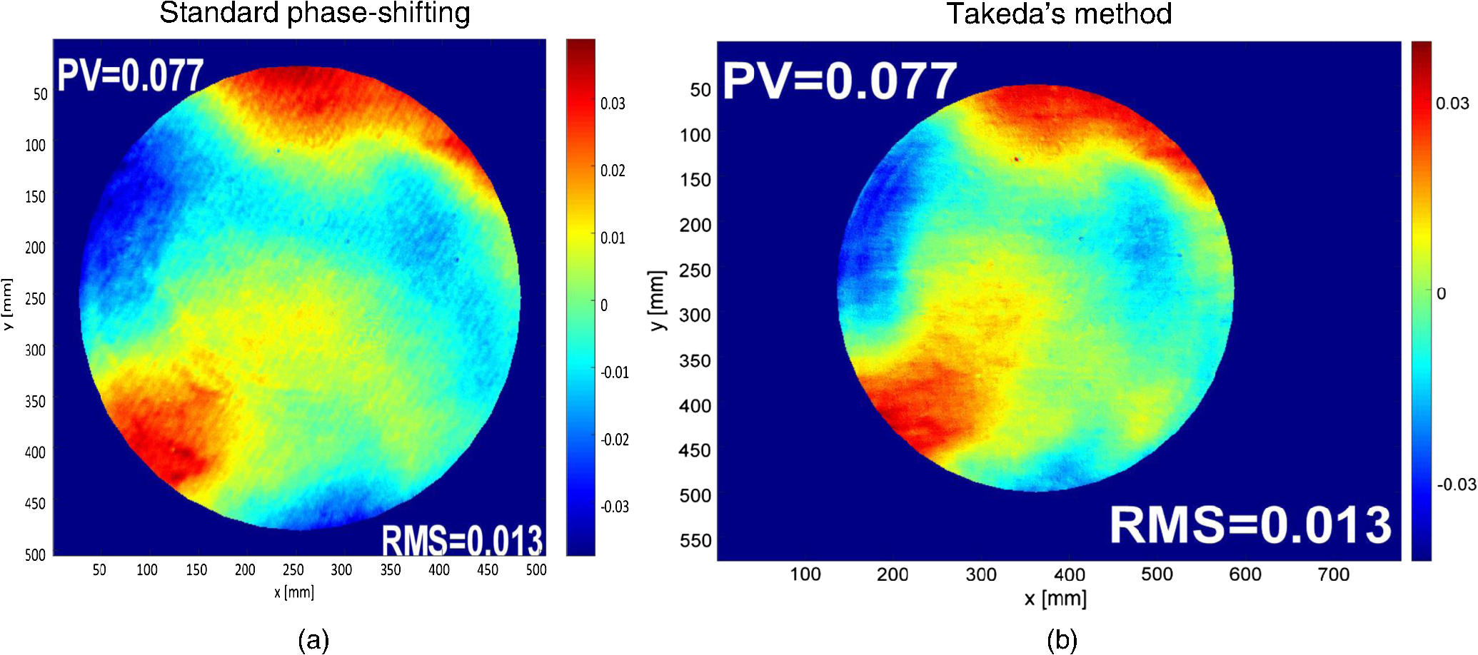 measurement optical turbulence oe