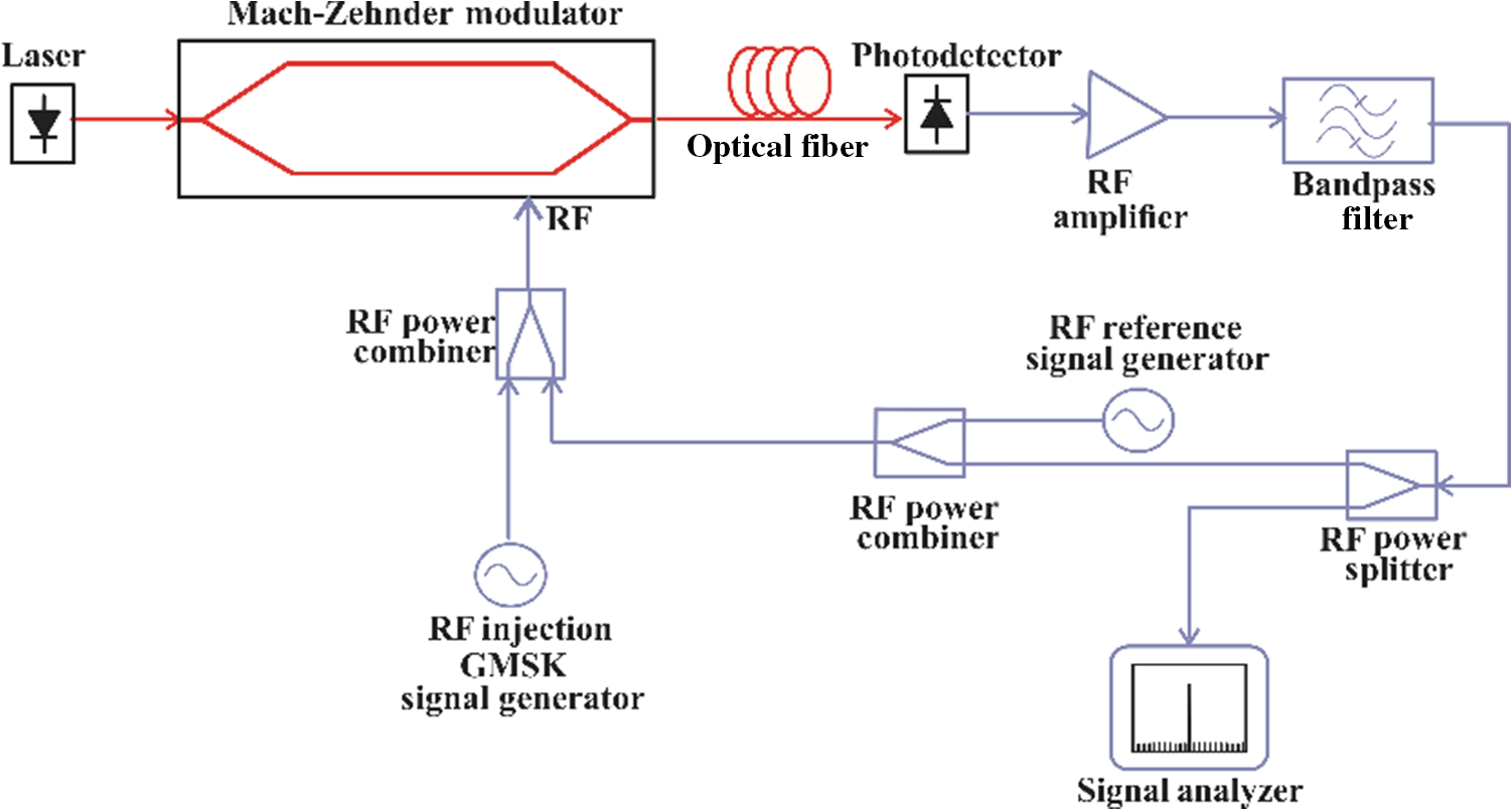 2008 Kia Rio Radio Wiring Diagram from www.spiedigitallibrary.org