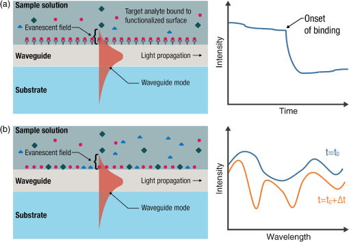 As Chip Funding Nears Expiration Study >> Photonic Integrated Circuits For Department Of Defense Relevant As Chip Funding Nears Expiration Study >> Photonic Integrated Circuits For Department Of Defense Relevant