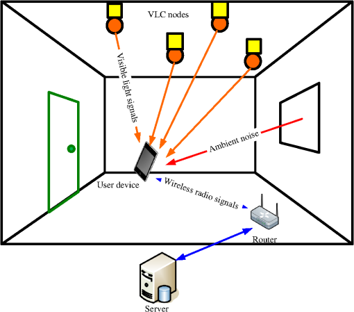 Accuracy analysis of indoor visible light communication localization ...