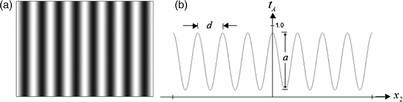 Understanding diffraction grating behavior: including conical ...