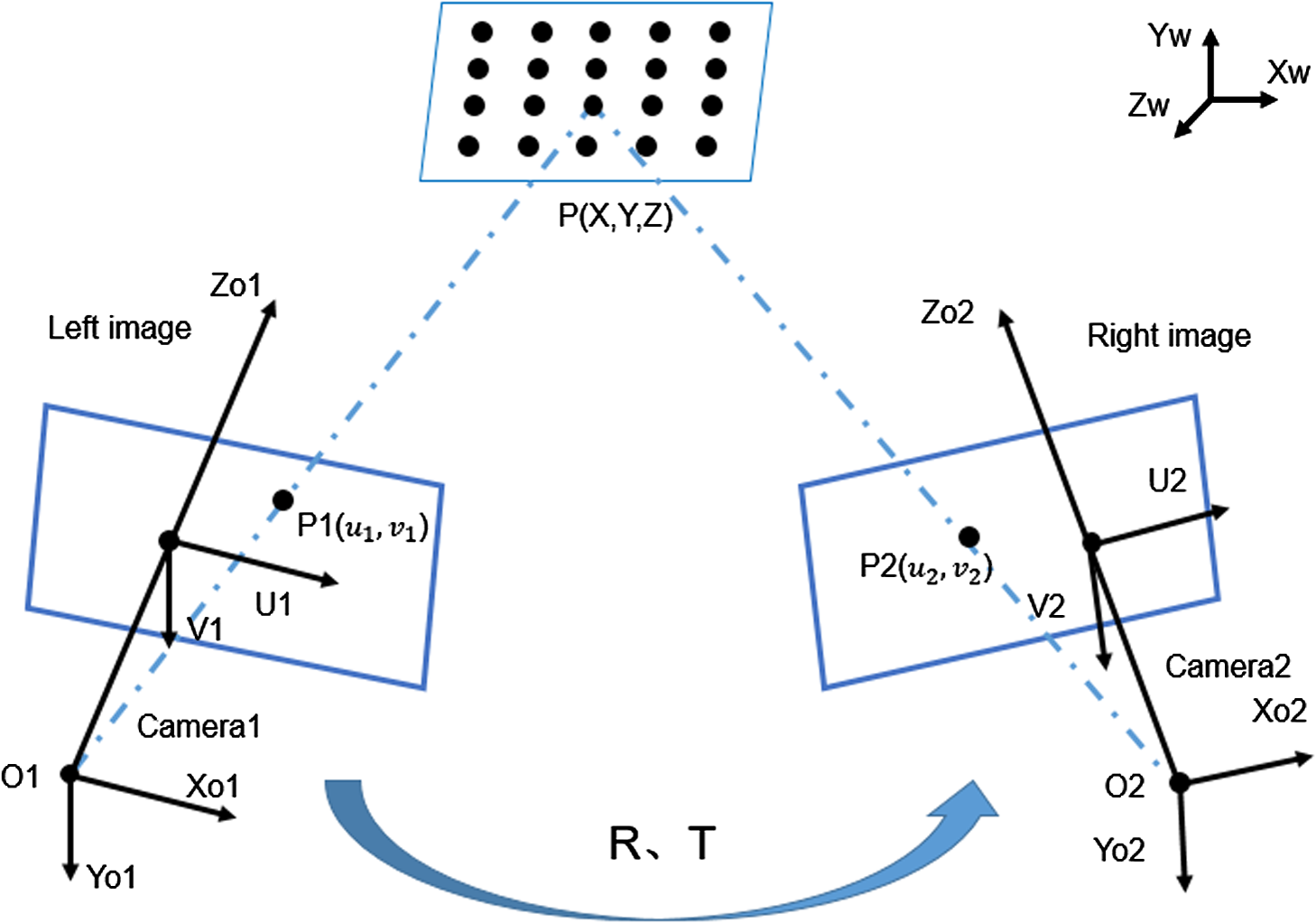 Camera calibration method in specific bands for the near-infrared