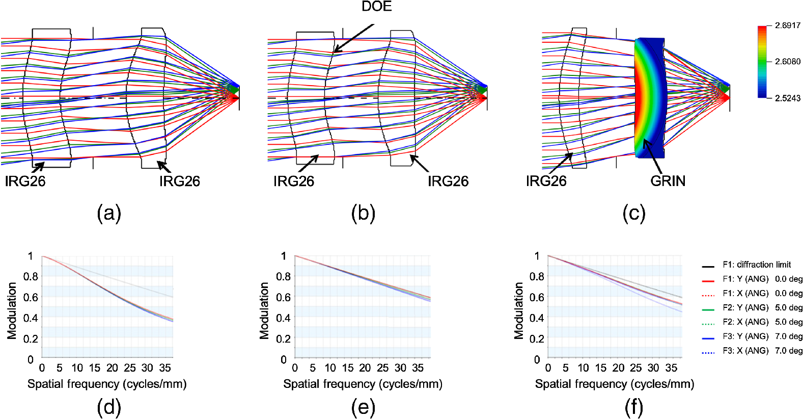 gradient index grin optics