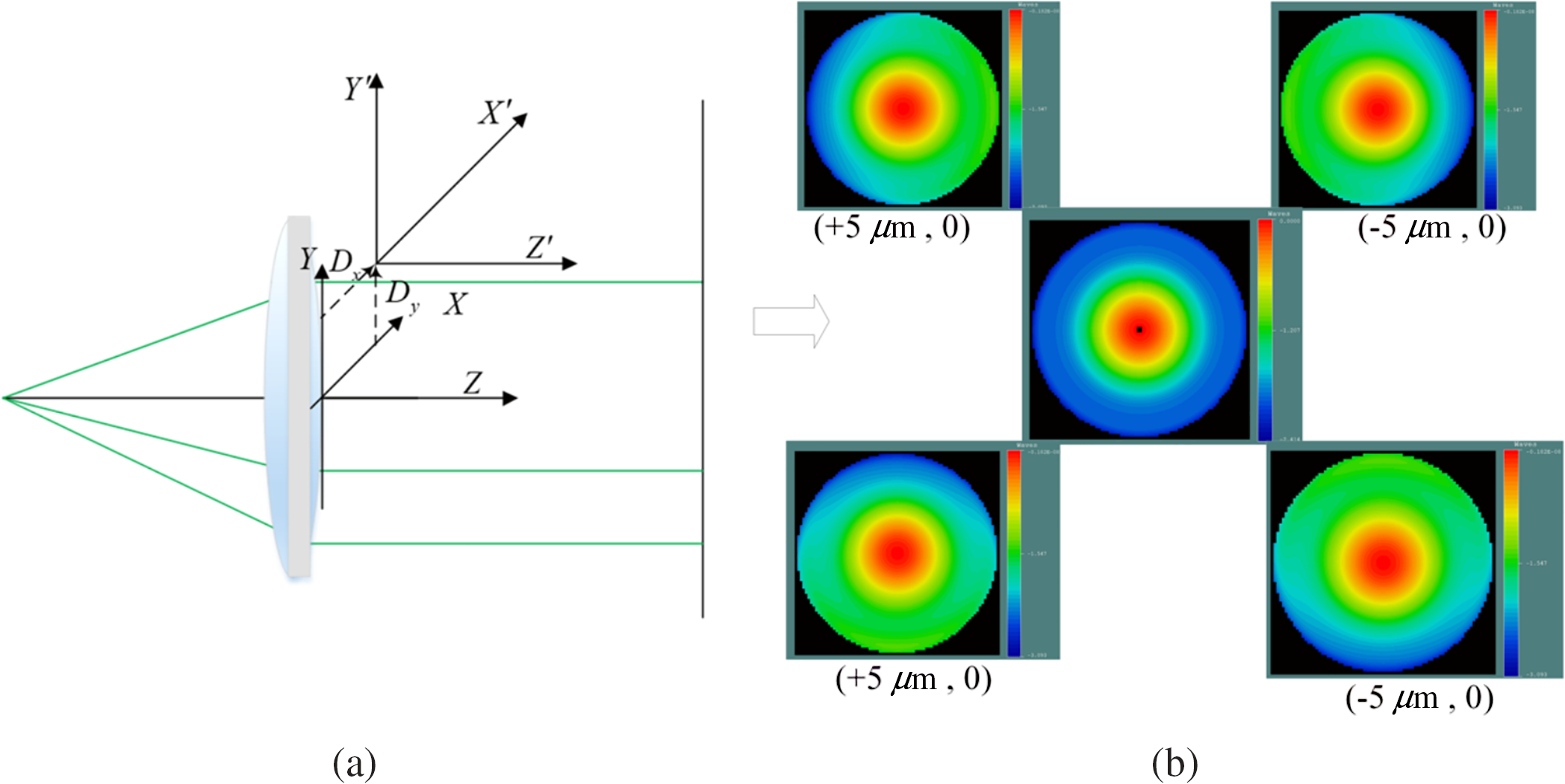Fabrication-error analysis of injection-molded aspheric elements using ...