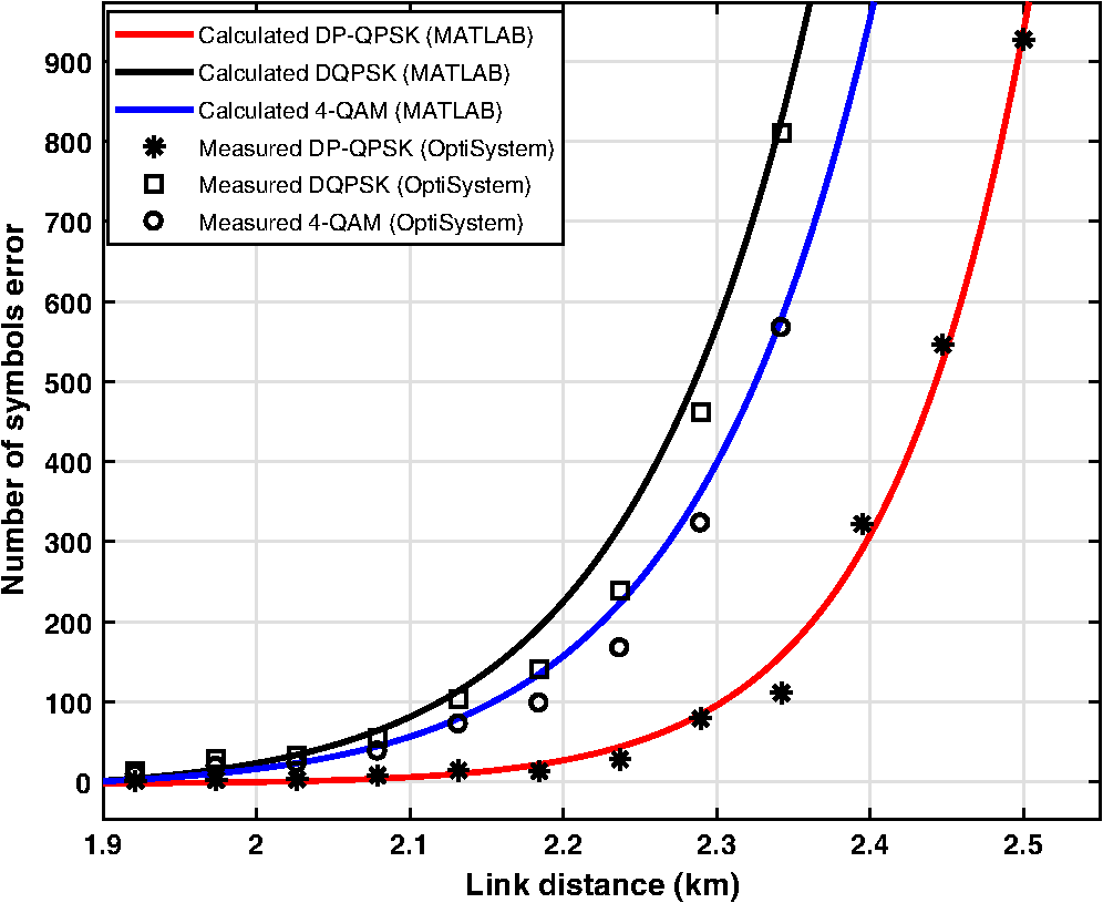 optisystem matalab data transfer optisystem matalab data transfer