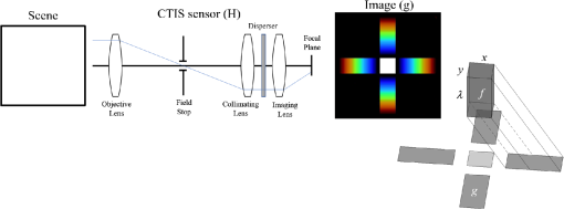 Accelerating Computed Tomographic Imaging Spectrometer Reconstruction Using A Parallel Algorithm Exploiting Spatial Shift Invariance